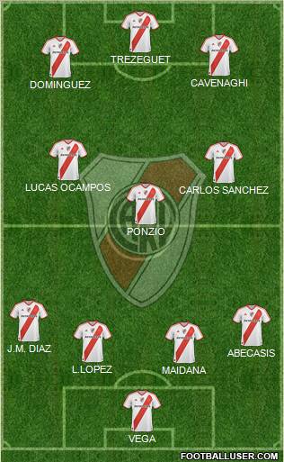 River Plate Formation 2012