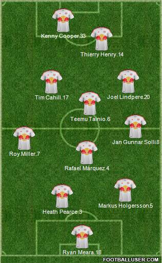 New York Red Bulls Formation 2012