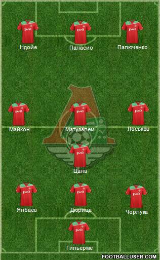 Lokomotiv Moscow Formation 2012