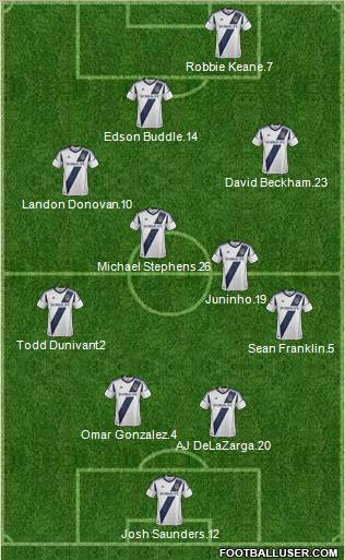 Los Angeles Galaxy Formation 2012