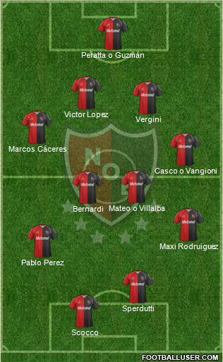 Newell's Old Boys Formation 2012