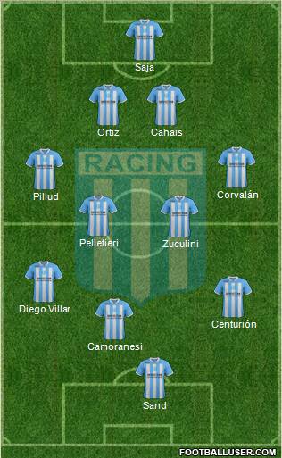 Racing Club Formation 2012