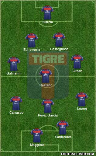 Tigre Formation 2012