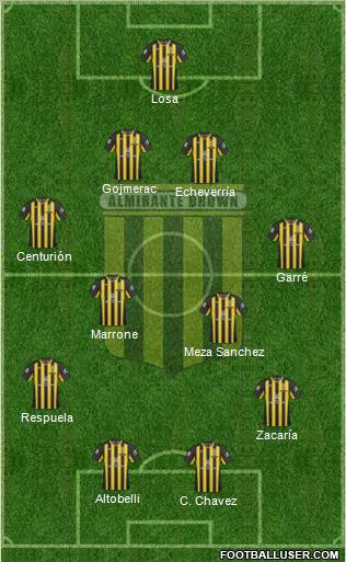 Almirante Brown Formation 2012