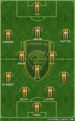 Al-Ittihad (KSA) Formation 2012