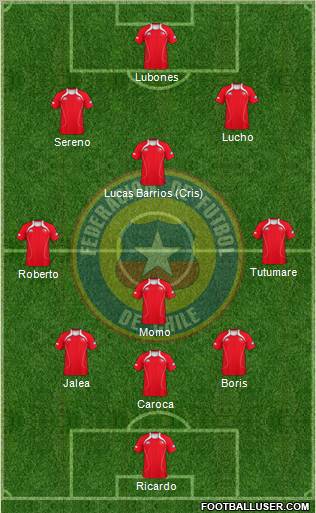 Chile Formation 2012