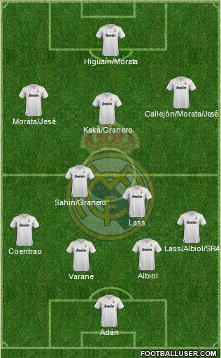 Real Madrid C.F. Formation 2012