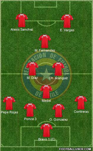 Chile Formation 2012