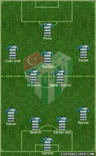 Bursaspor Formation 2012