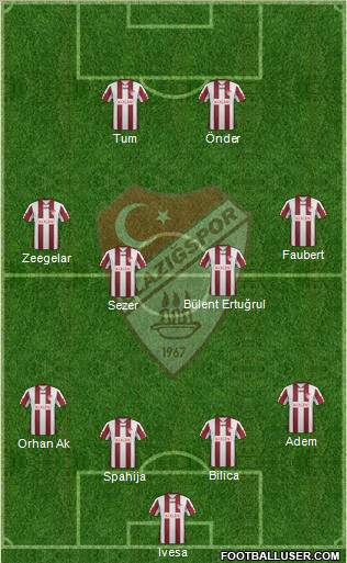 Elazigspor Formation 2012