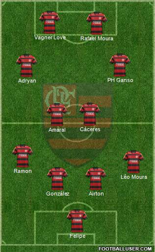 CR Flamengo Formation 2012