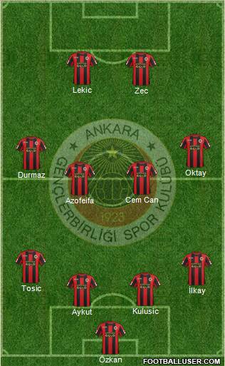 Gençlerbirligi Formation 2012