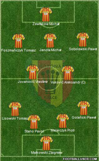 Korona Kielce Formation 2012