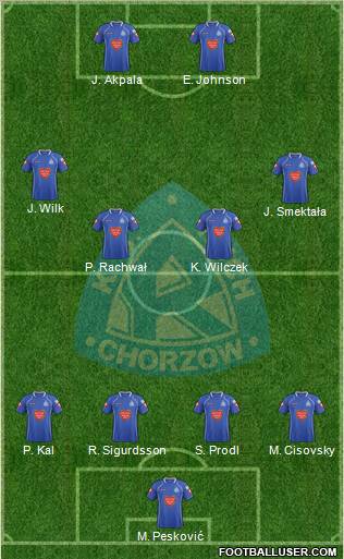 Ruch Chorzow Formation 2012