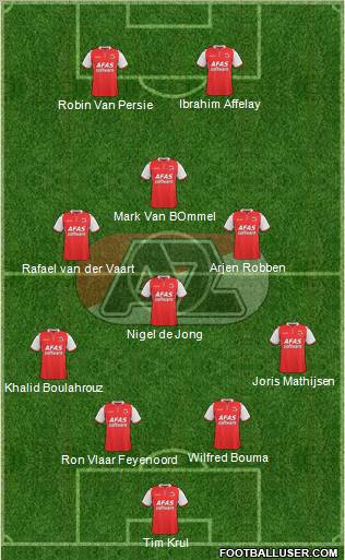 AZ Alkmaar Formation 2012