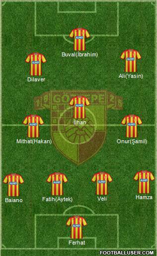 Göztepe A.S. Formation 2012