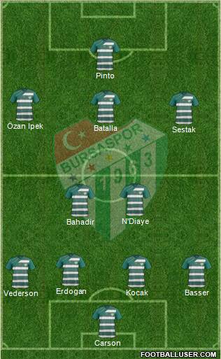 Bursaspor Formation 2012