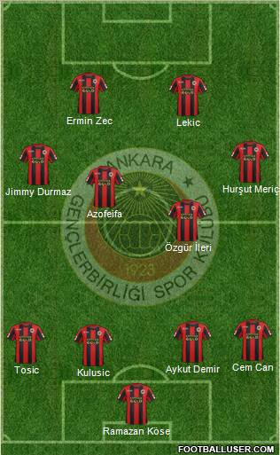 Gençlerbirligi Formation 2012