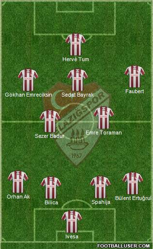 Elazigspor Formation 2012