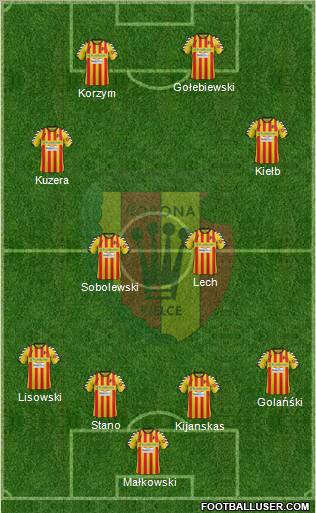 Korona Kielce Formation 2012