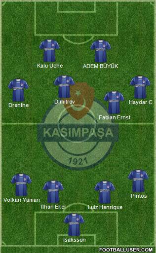 Kasimpasa Formation 2012