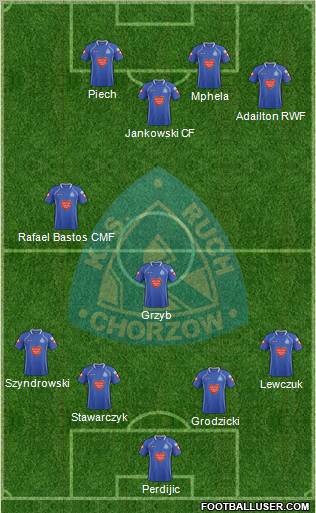 Ruch Chorzow Formation 2012