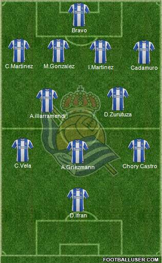 Real Sociedad S.A.D. Formation 2012