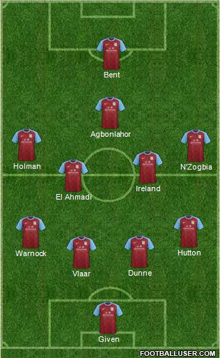 Aston Villa Formation 2012