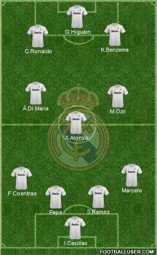 Real Madrid C.F. Formation 2012