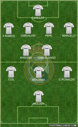 Real Madrid C.F. Formation 2012