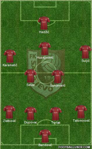 FK Sarajevo Formation 2012