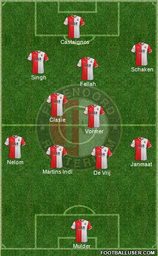 Feyenoord Formation 2012