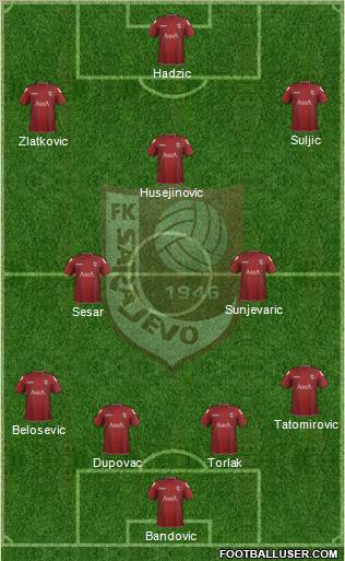 FK Sarajevo Formation 2012