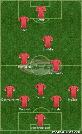 Austria Formation 2012