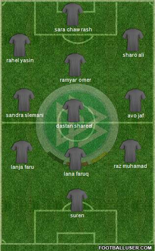 Germany Formation 2012