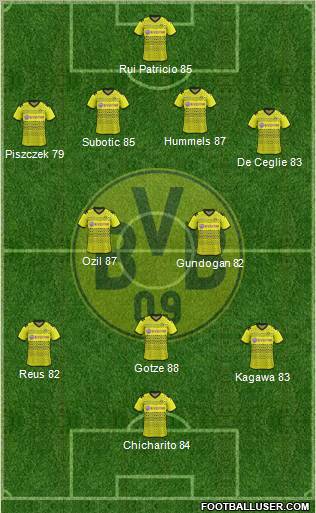 Borussia Dortmund Formation 2012