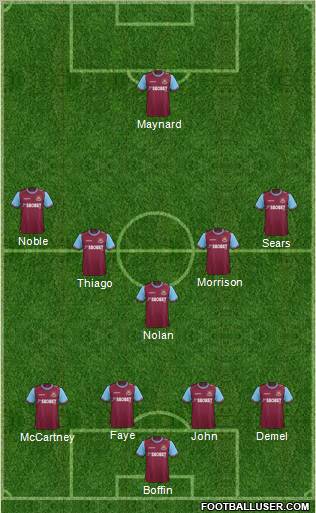 West Ham United Formation 2012