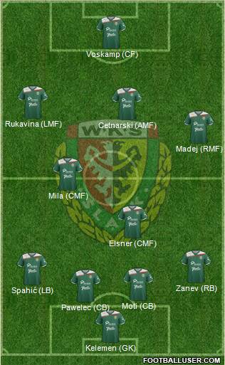 WKS Slask Wroclaw Formation 2012