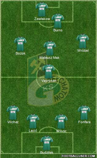 GKS Belchatow Formation 2012