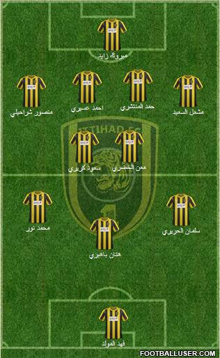 Al-Ittihad (KSA) Formation 2012