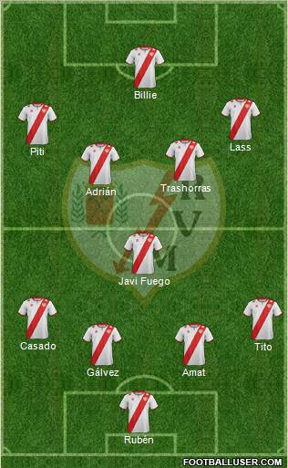 Rayo Vallecano de Madrid S.A.D. Formation 2012