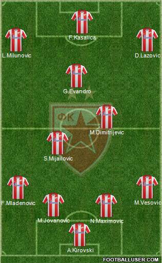 FC Red Star Belgrade Formation 2012