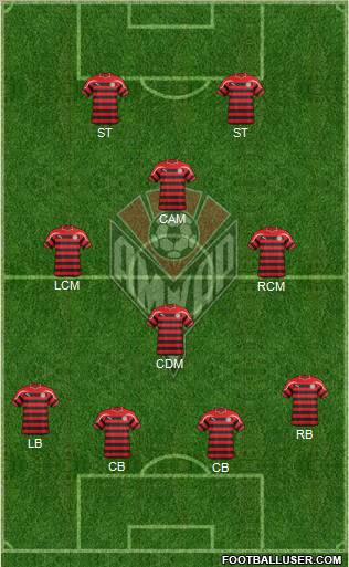 Amkar Perm Formation 2012