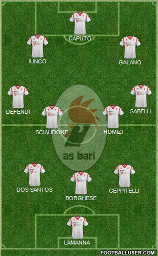 Bari Formation 2012