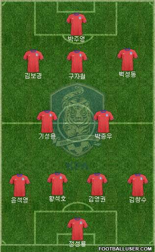 South Korea Formation 2012