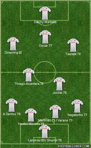 Fulham Formation 2012