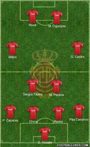 R.C.D. Mallorca S.A.D. Formation 2012