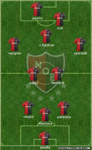 Newell's Old Boys Formation 2012