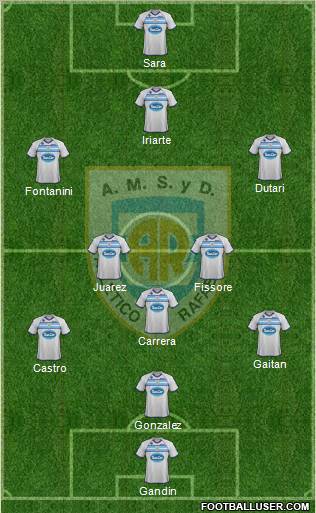 Atlético Rafaela Formation 2012