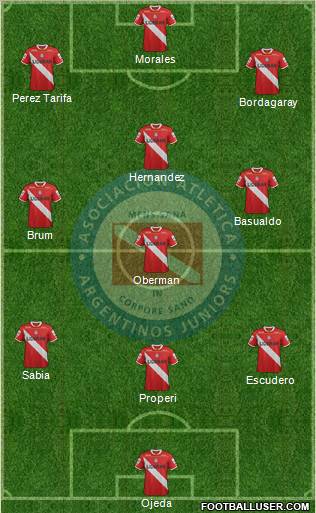 Argentinos Juniors Formation 2012